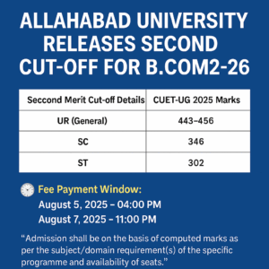 University of Allahabad B.Com Cut-Off 2025