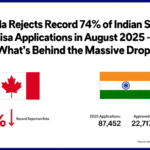 Canada Rejects Record 74% of Indian Student Visa Applications in August 2025 — What’s Behind the Massive Drop?
